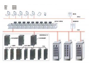 DCS集散控制系統